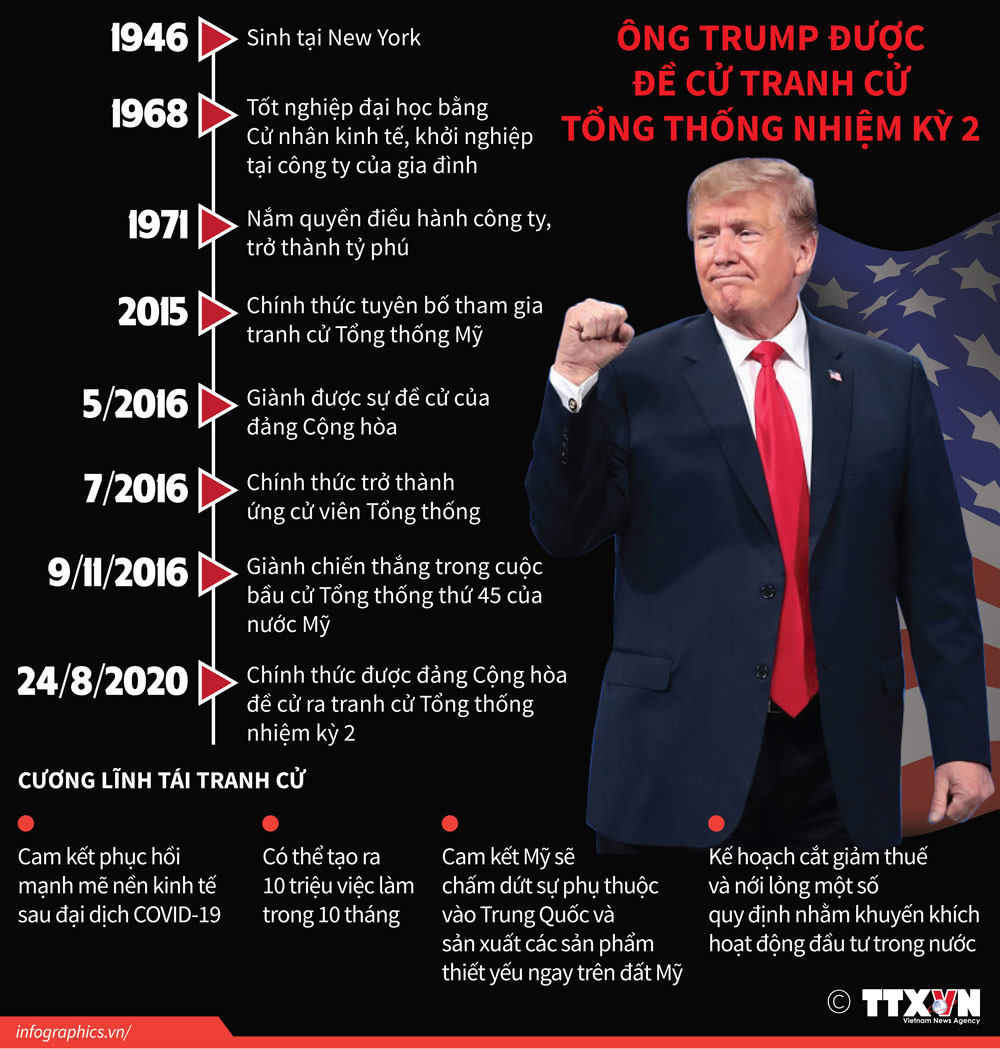 Infographics: Ông Trump được đề cử tranh cử Tổng thống nhiệm kỳ 2