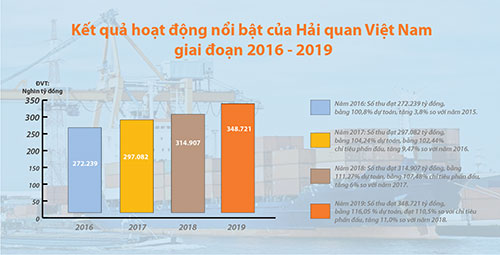 Đồ họa&#58; DUNG HÀ