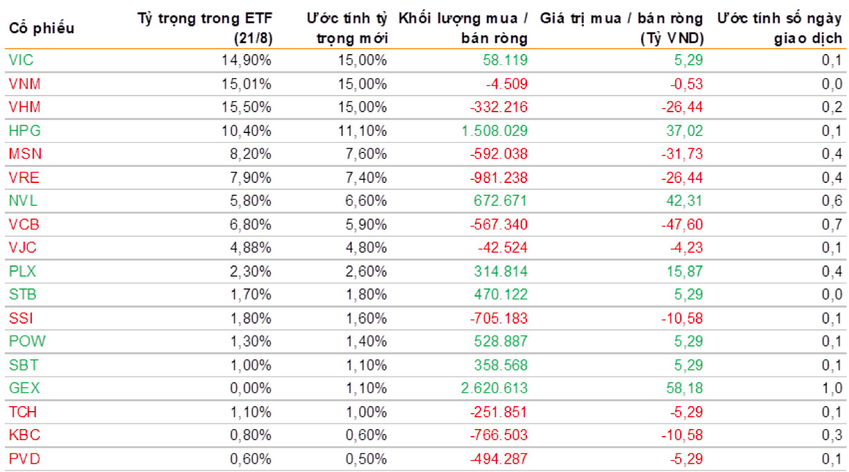 GEX có thể được thêm vào FTSE Vietnam Index