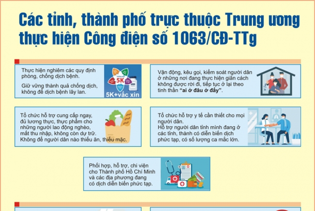 Infographic: Các tỉnh, thành phố trực thuộc trung ương thực hiện Công điện số 1063/CĐ-TTg
