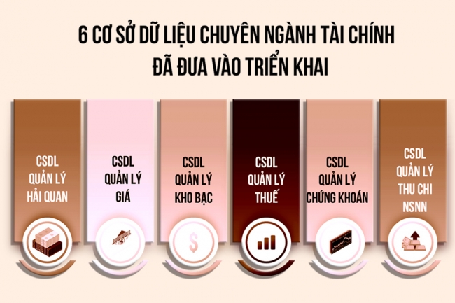 Bộ Tài chính tiên phong ban hành danh mục dữ liệu mở