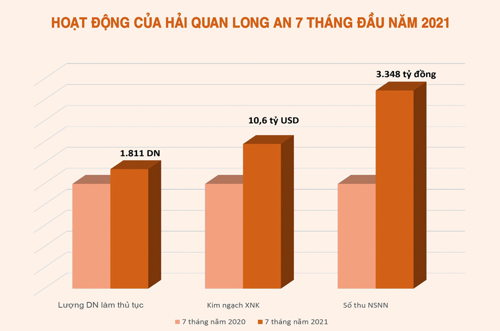 Đảm bảo thông quan hàng hóa không để đứt gãy chuỗi cung ứng