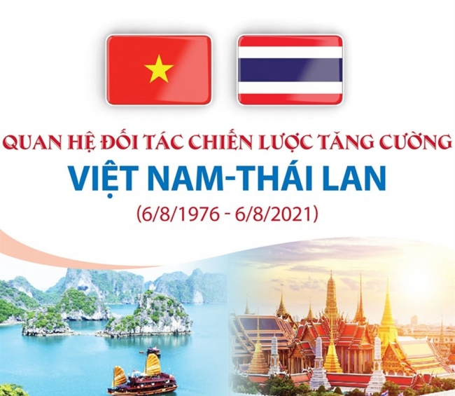 Infographic: Quan hệ đối tác chiến lược tăng cường Việt Nam-Thái Lan