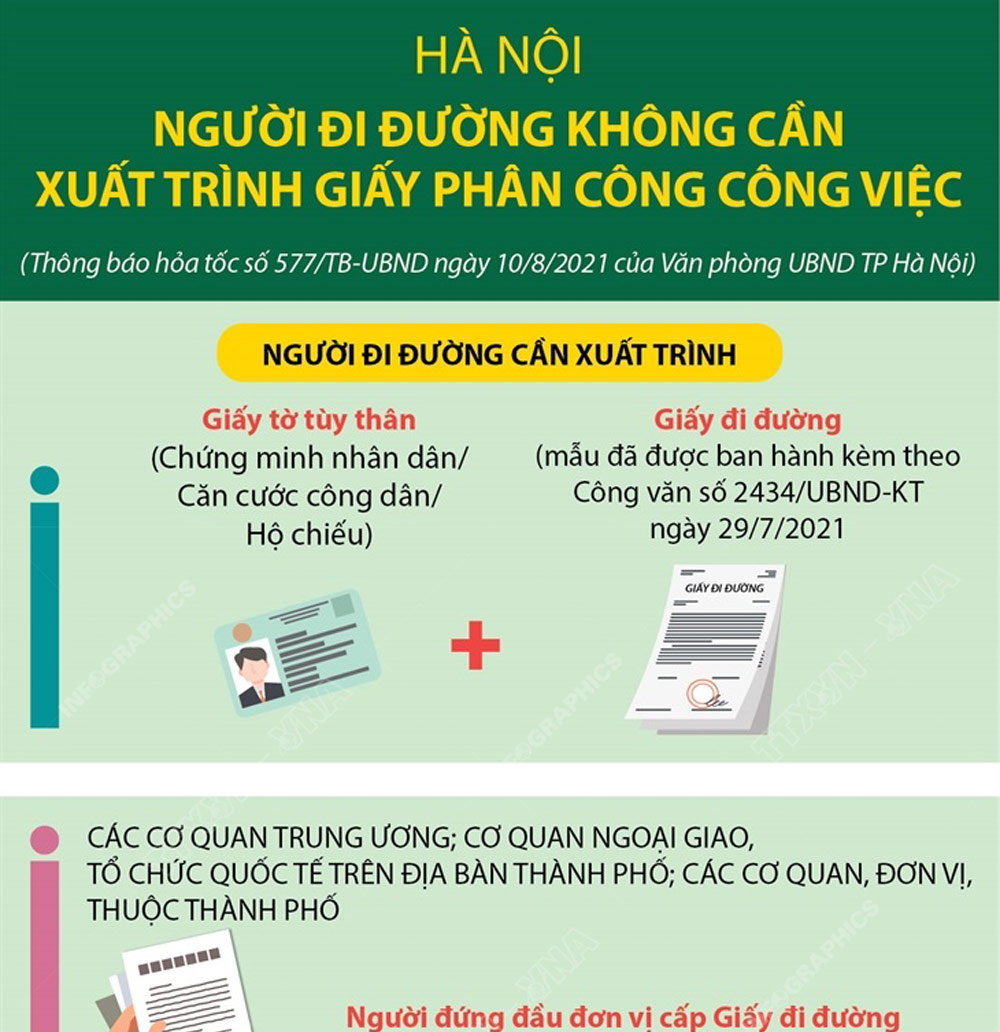 Infographic: Hà Nội