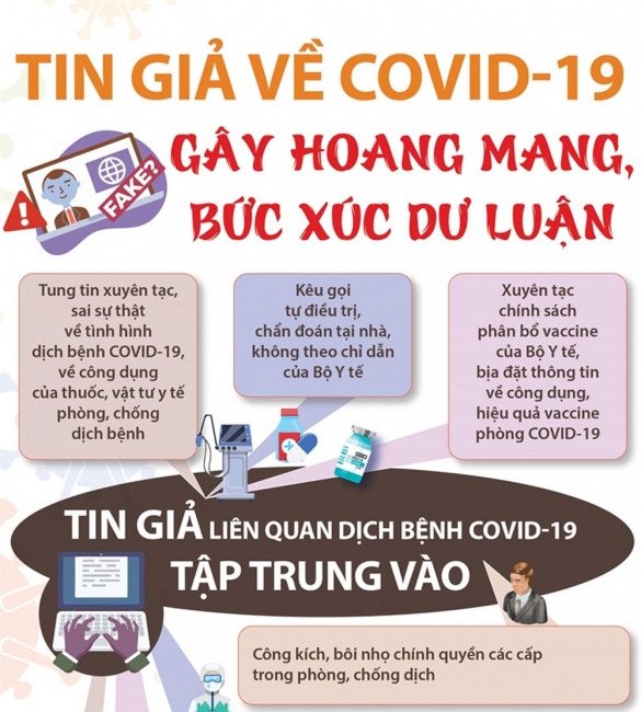Infographic: Tin giả về COVID-19 gây hoang mang, bức xúc dư luận