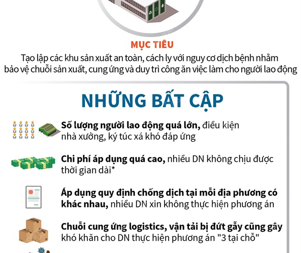 3 tại chỗ2