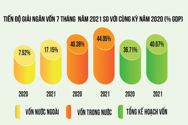 Nhiều giải pháp “thúc” tiến độ giải ngân vốn đầu tư công