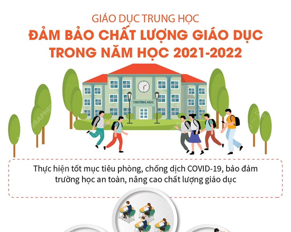 Đảm bảo chất lượng giáo dục trung học trong năm học 2021-2022