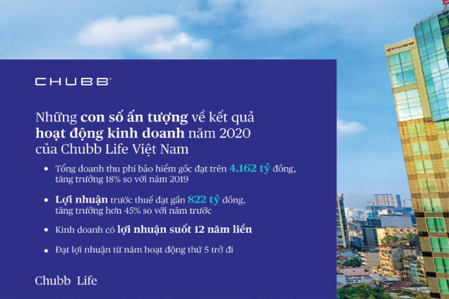 Năm 2020, lợi nhuận trước thuế của Chubb Life Việt Nam đạt gần 822 tỷ đồng. Ảnh: DN