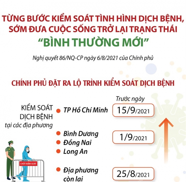 Infographic: Từng bước kiểm soát tình hình dịch bệnh, sớm đưa cuộc sống trở lại trạng thái ‘bình thường mới’