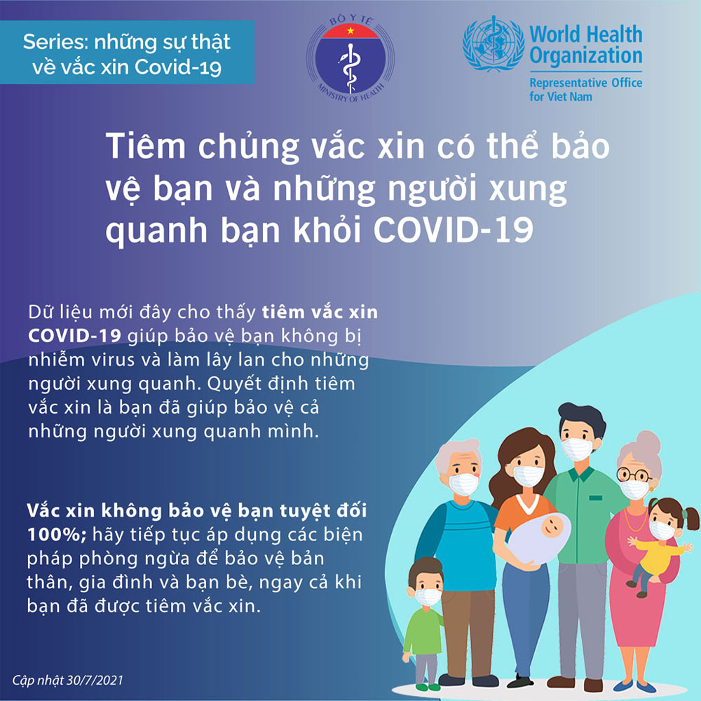 Những sự thật về vắc xin Covid-19