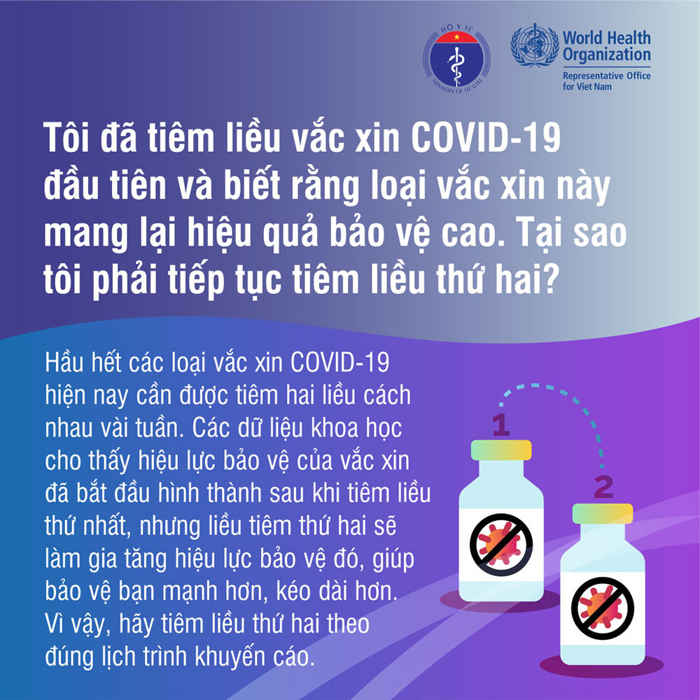Những sự thật về vắc xin Covid-19