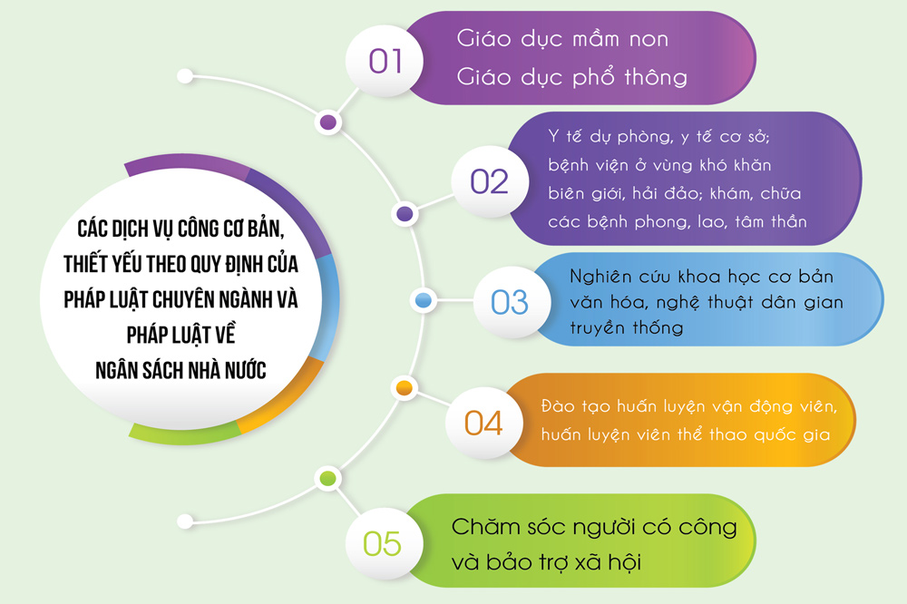 Năm 2021, cơ bản hoàn thành tính giá dịch vụ sự nghiệp công
