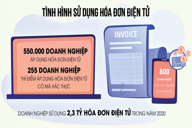 Cơ quan thuế kiên quyết xử lý