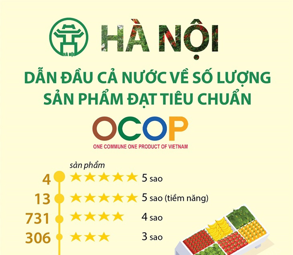 sản phẩm ocop1