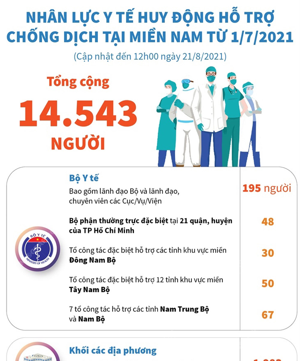 chống dịch1