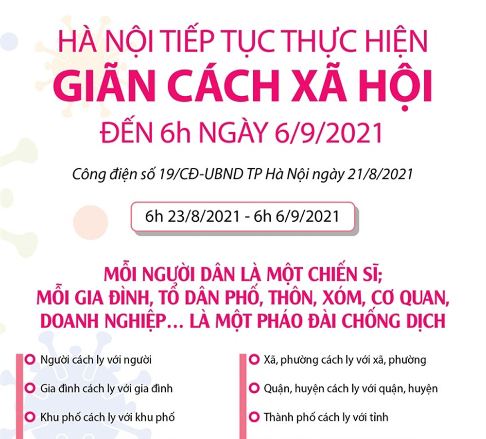 Infographic: Hà Nội tiếp tục giãn cách xã hội đến 6h ngày 6/9/2021