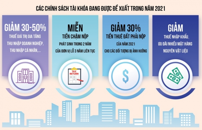 Bài 1: “Phao cứu sinh” giúp doanh nghiệp vượt “bão”