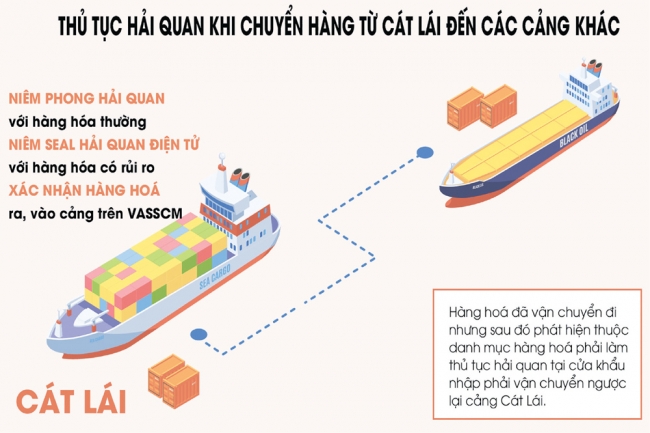 “Sóng đã lặng” nhưng vẫn tiềm ẩn nguy cơ