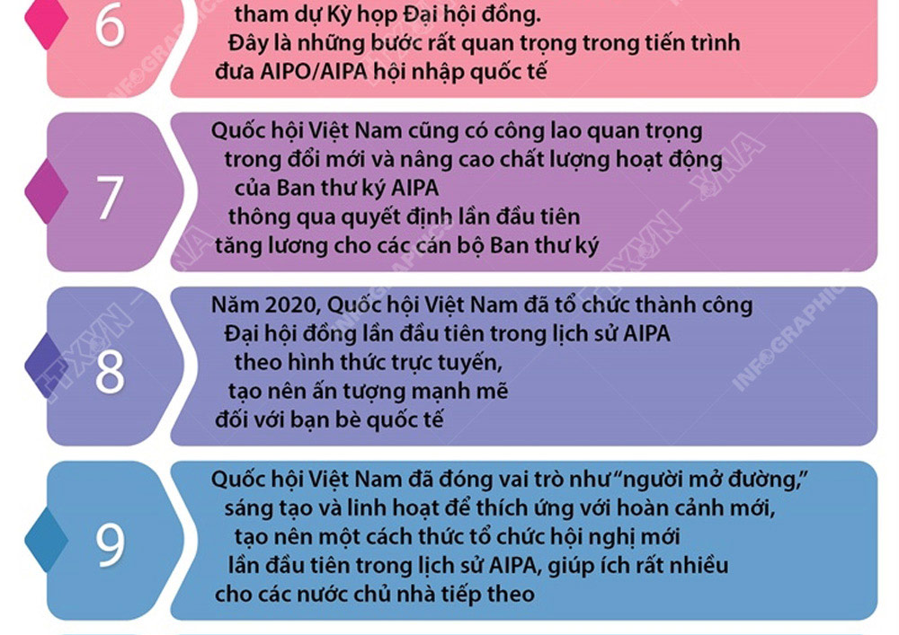 Việt Nam đóng góp rất quan trọng cho quá trình đổi mới AIPA