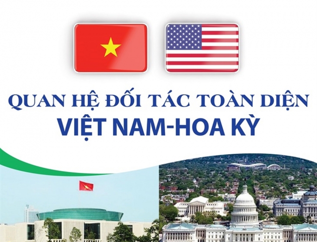 Infographic: Quan hệ Đối tác toàn diện Việt Nam-Hoa Kỳ