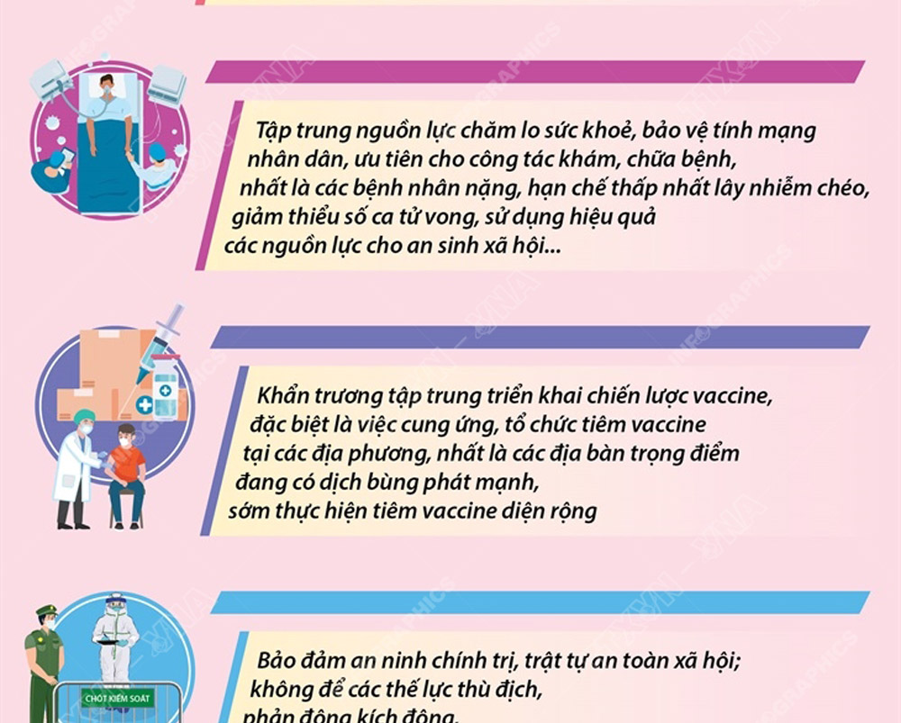 Tổng Bí thư yêu cầu khẩn trương triển khai một số nhiệm vụ chống dịch