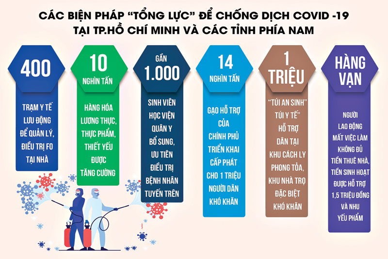 TP. Hồ Chí Minh: Người dân vững tâm chờ tin thắng dịch