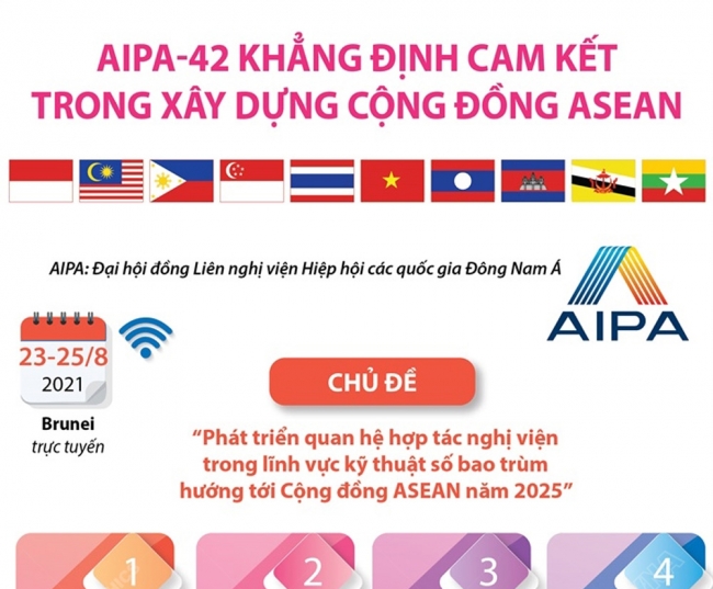 Infographic: AIPA-42 khẳng định cam kết trong xây dựng Cộng đồng ASEAN