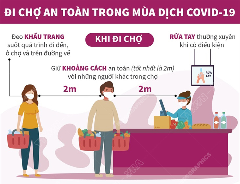 Infographic: Đi chợ an toàn trong mùa dịch COVID-19