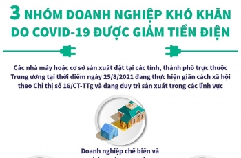 Infographic: 3 nhóm doanh nghiệp khó khăn do COVID-19 được giảm tiền điện