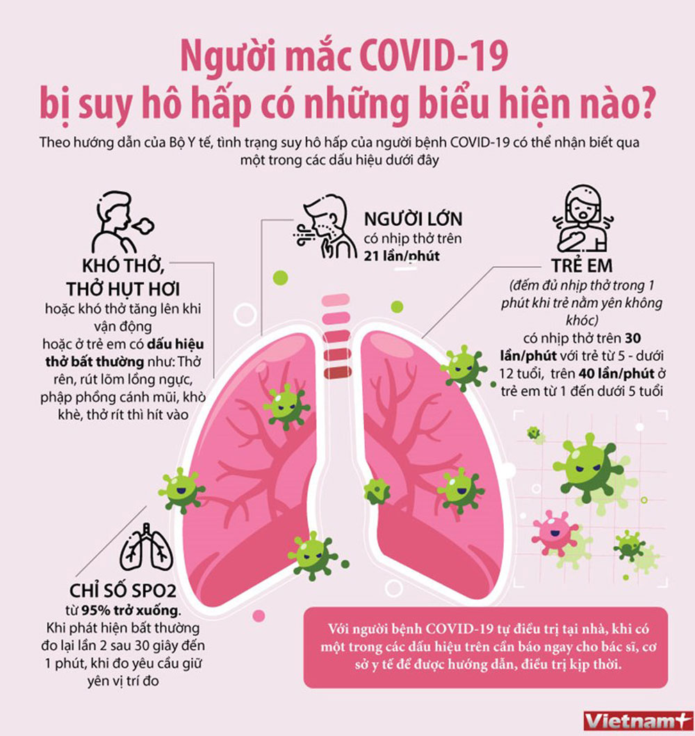 Người mắc COVID-19 bị suy hô hấp có những biểu hiện nào?