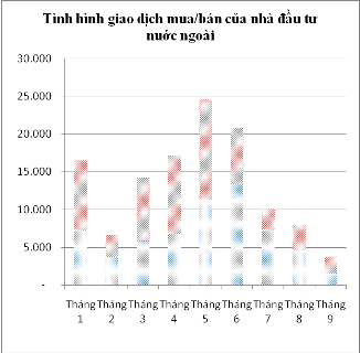 Trái phiếu chính phủ tuần tới: Dự báo cung giảm, cầu tăng