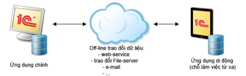 Ra mắt phần mềm quản lý văn bản trên thiết bị di động