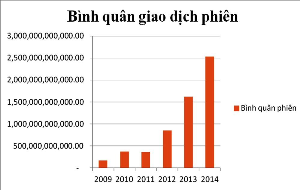 thị trường trái phiếu chính phủ