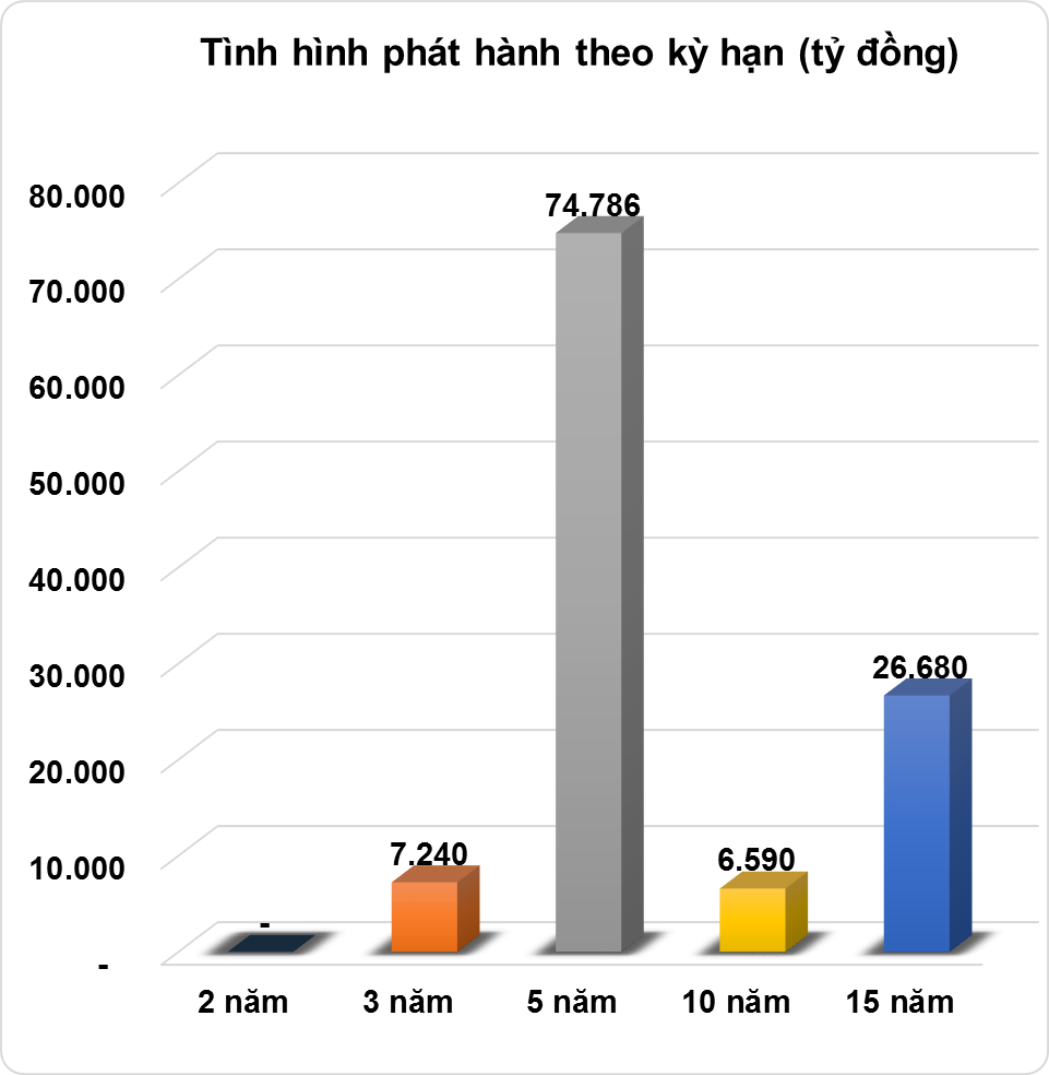 trai phieu chinh phu