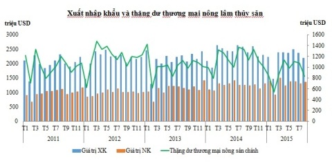 Nông lâm thủy sản Việt đối diện 4 thách thức lớn