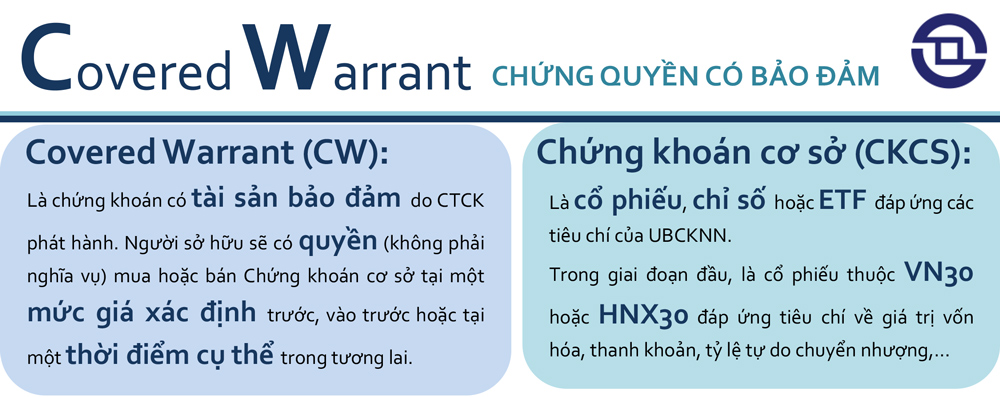 Inforgraphics sản phẩm chứng quyền có bảo đảm