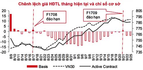 Chứng khoán phái sinh: Cung