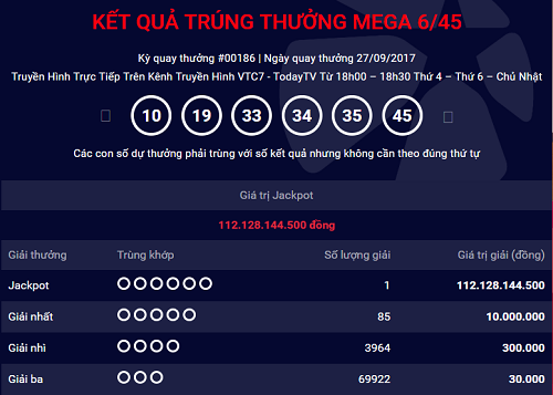 Vé xổ số trúng hơn 112 tỷ đồng phát hành tại Đồng Nai