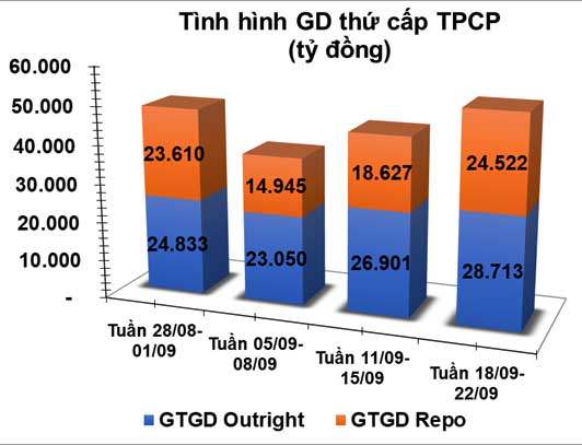 trái phiếu thứ cấp