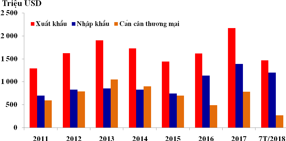 tổng cục hải quan