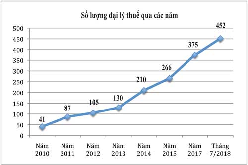 Biểu đồ