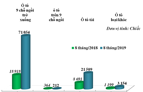 ô tô nhập khẩu