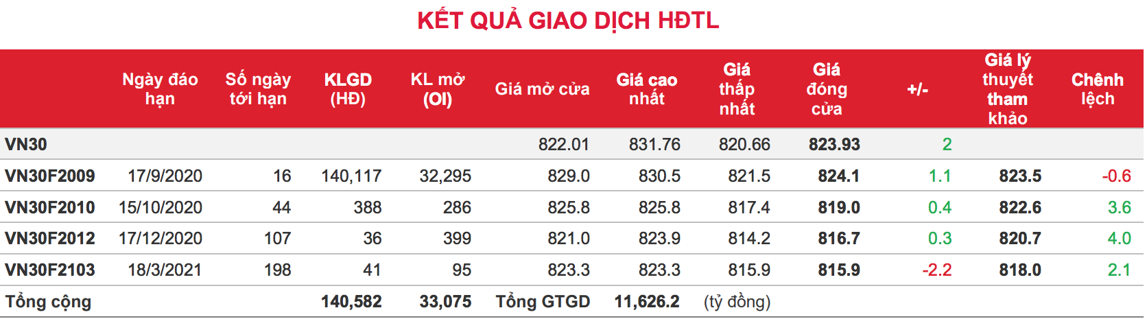 Phái sinh: Các hợp đồng tương lai giằng co trong biên độ hẹp