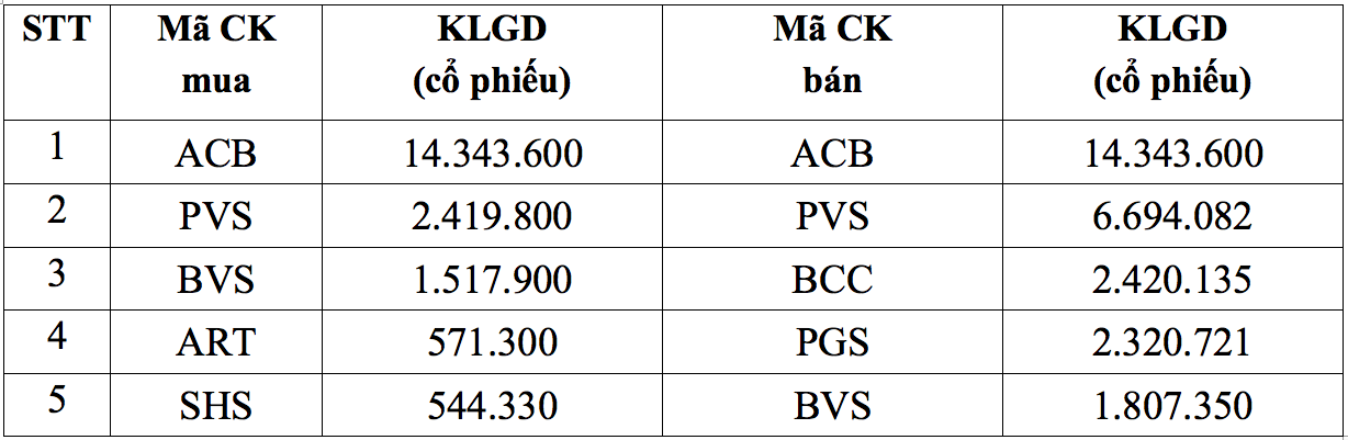 giao dịch khối ngoại trên HNX