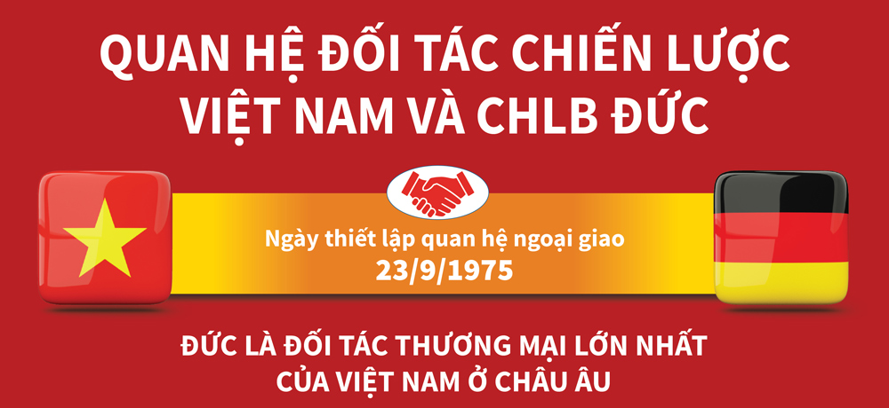 Infographic: Quan hệ Đối tác chiến lược Việt Nam và CHLB Đức