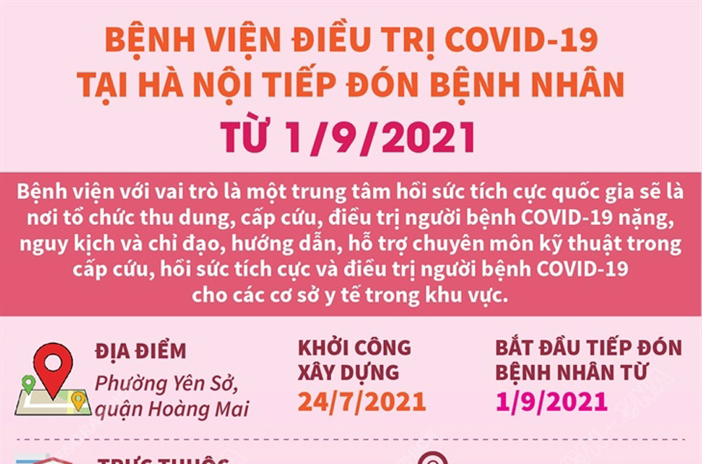Bệnh viện điều trị COVID-19 tại Hà Nội tiếp đón bệnh nhân từ 1/9/2021