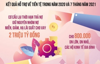 Chính sách lan tỏa đến cộng đồng qua “mạch máu” ngân hàng