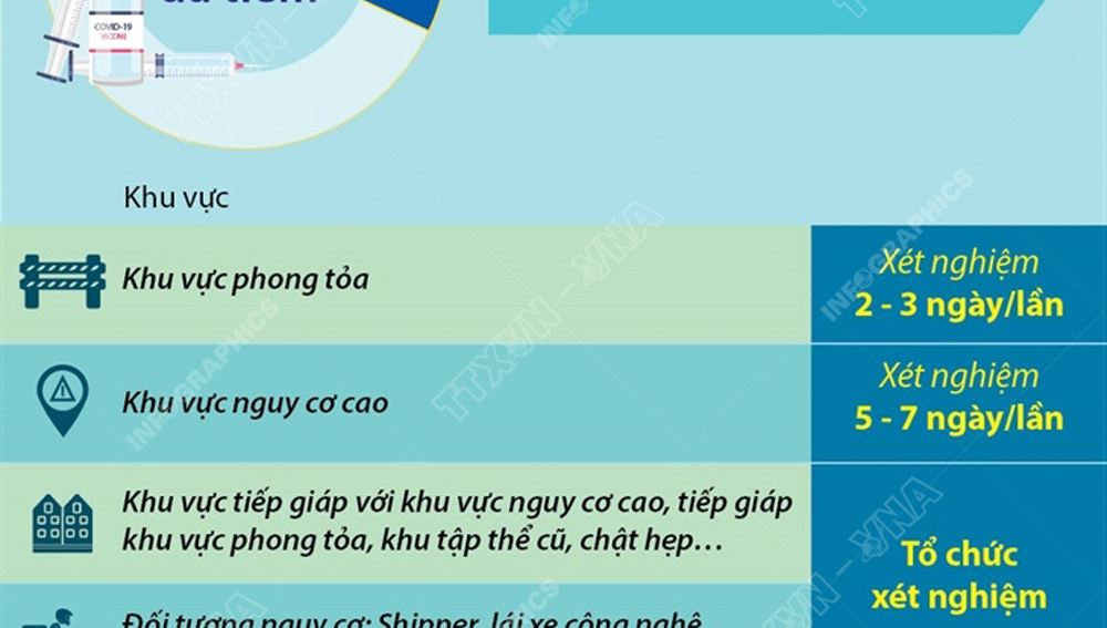 Khoảng 32% dân số thành phố Hà Nội đã được tiêm vaccine phòng COVID-19