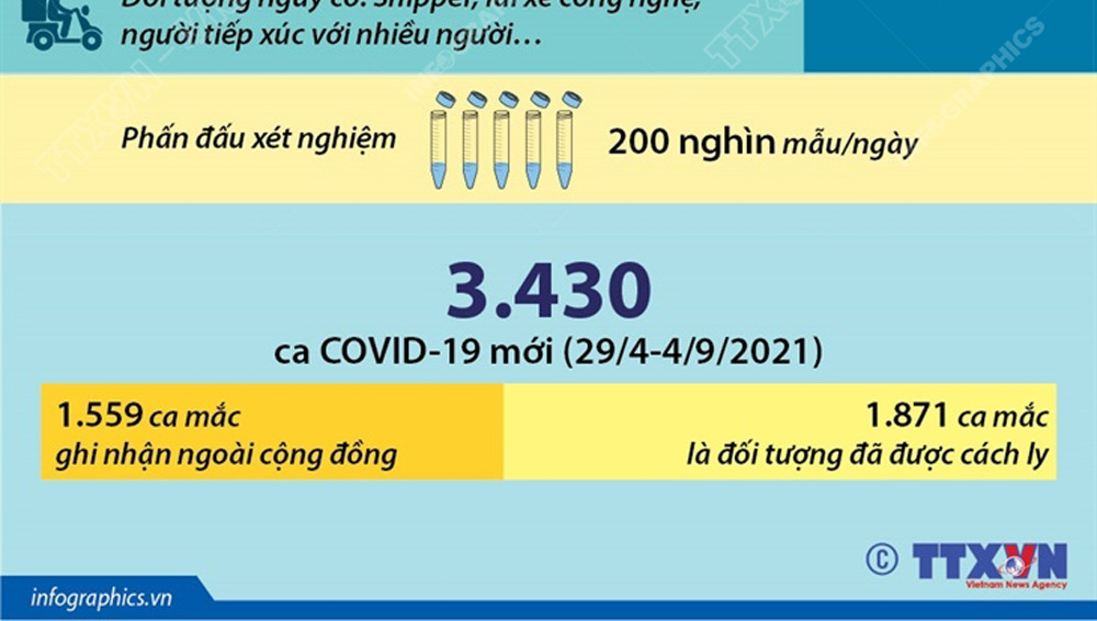 Khoảng 32% dân số thành phố Hà Nội đã được tiêm vaccine phòng COVID-19